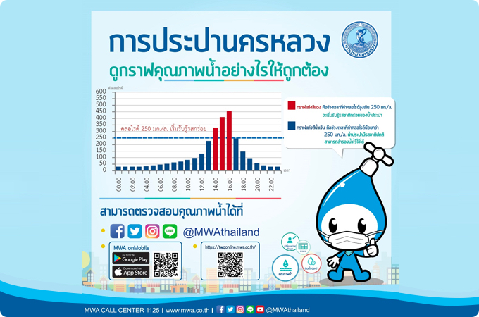 กปน. เตือนน้ำทะเลหนุนสูงระลอกใหม่ 28 ม.ค. – 2 ก.พ. 64 นี้ น้ำประปาบางพื้นที่บางเวลาอาจมีรสชาติเปลี่ยนแปลงไป ขอให้ประชาชนติดตามข้อมูลผ่านช่องทาง กปน ออนไลน์