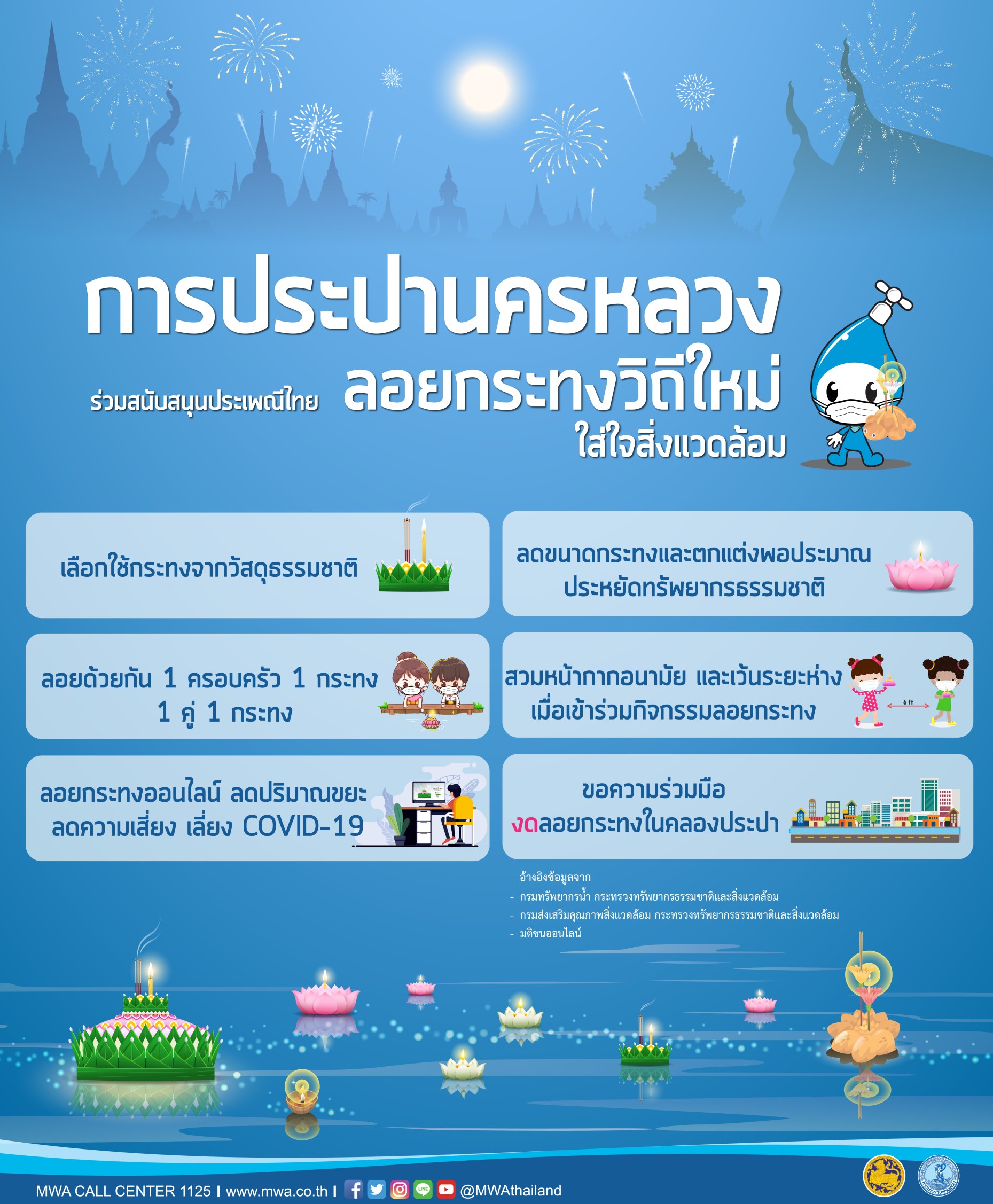 กปน. เชิญชวน “ลอยกระทงวิถีใหม่ สืบสานวัฒนธรรมไทย” ขอความร่วมมือประชาชน งดลอยกระทงในคลองประปา