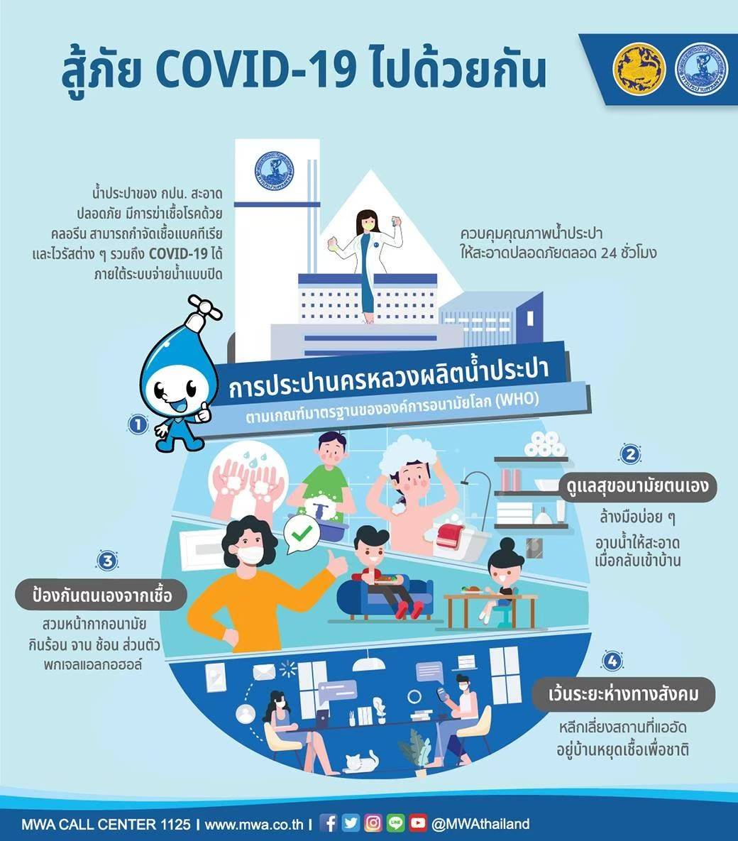 กปน. ย้ำน้ำประปาสะอาดปลอดภัย ไร้ COVID-19