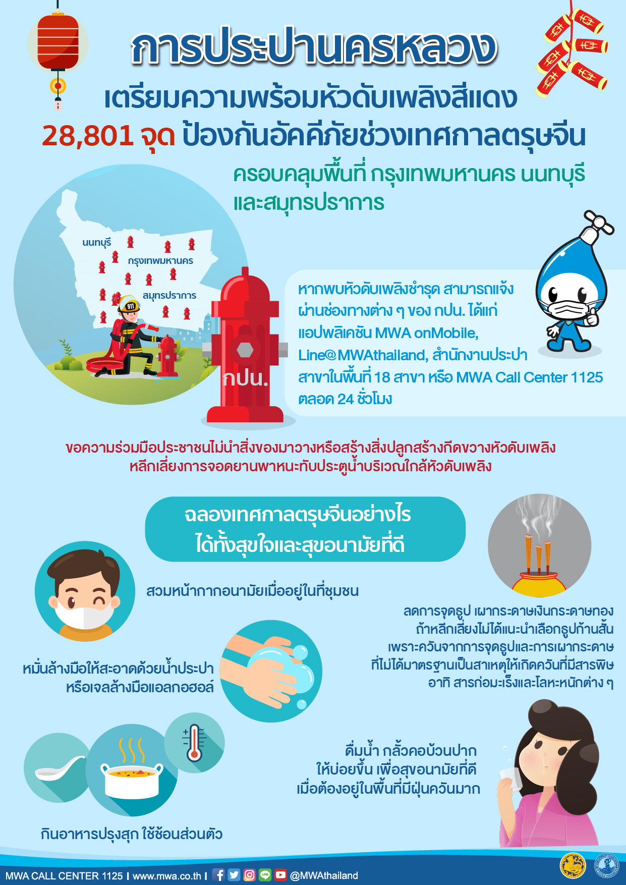 กปน. เตรียมความพร้อมหัวดับเพลิงสีแดง ป้องกันอัคคีภัยช่วงตรุษจีน