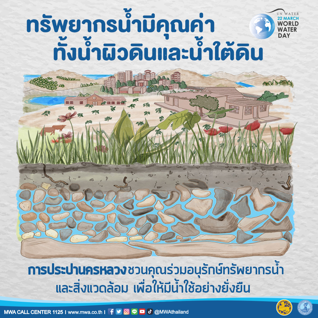 กปน. ชวนอนุรักษ์ทรัพยากรน้ำทั้งใต้ดินและผิวดิน เพื่อโลกที่ยั่งยืน