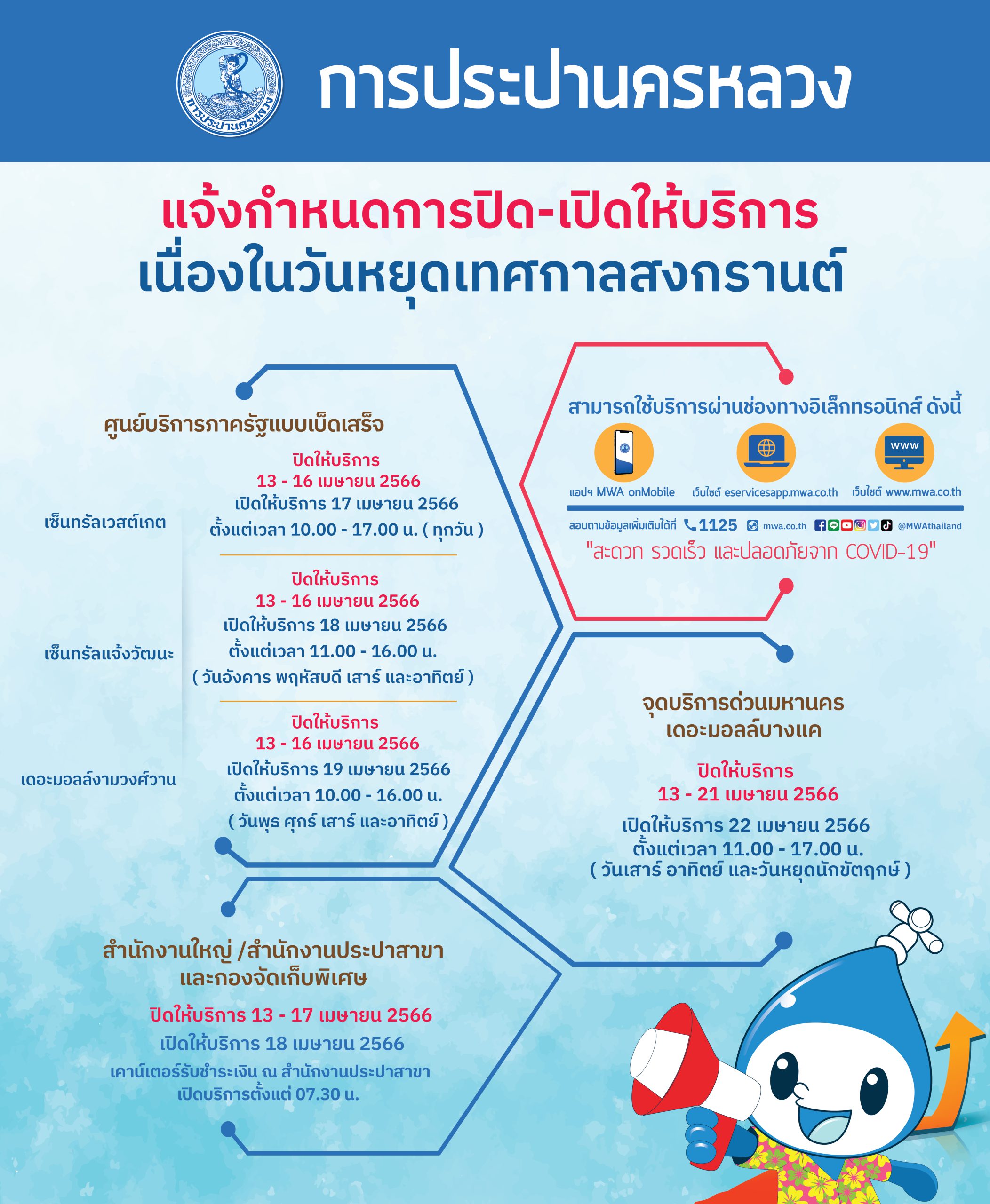 กปน. แจ้งวันหยุดช่วงสงกรานต์ ชวนใช้ช่องทางออนไลน์เพื่อความสะดวกรวดเร็ว ย้ำไม่ตัดน้ำในช่วงเทศกาล