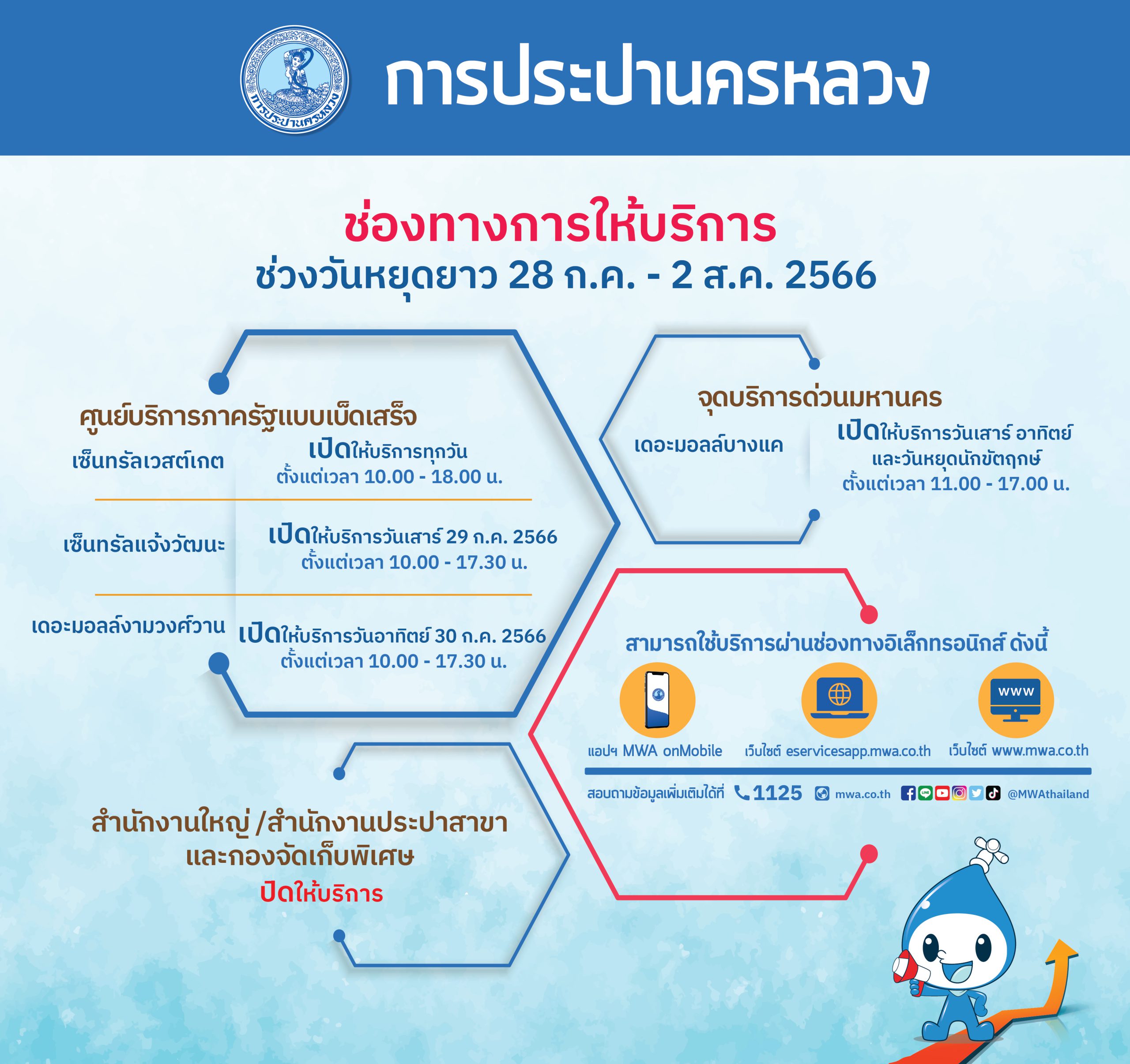 กปน. แจ้งช่องทางบริการ ช่วงวันหยุดยาว 28 กรกฎาคม – 2 สิงหาคม 2566