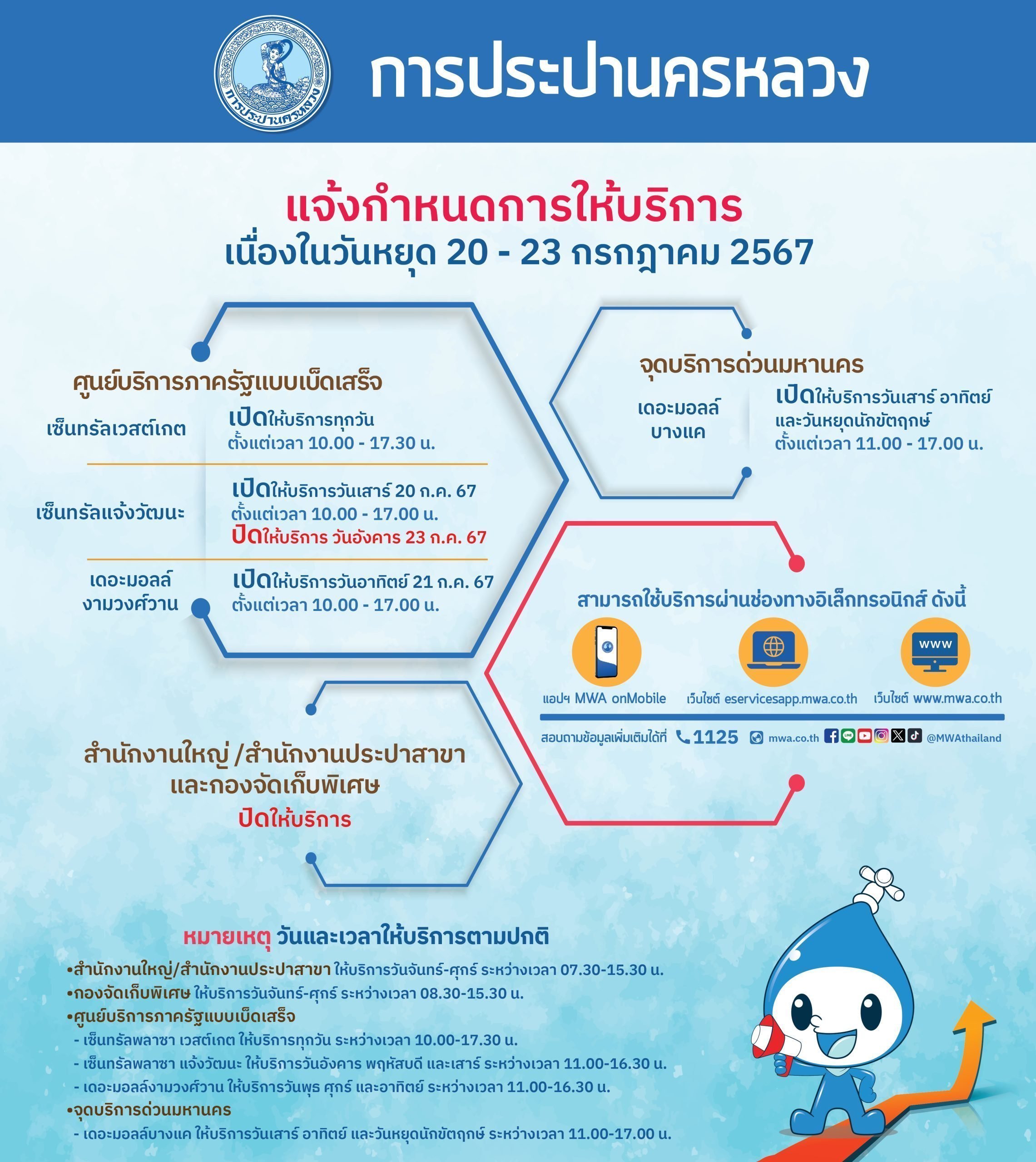 กปน. แจ้งช่องทางบริการ ช่วงวันหยุดยาว 20 –23 กรกฎาคม 2567