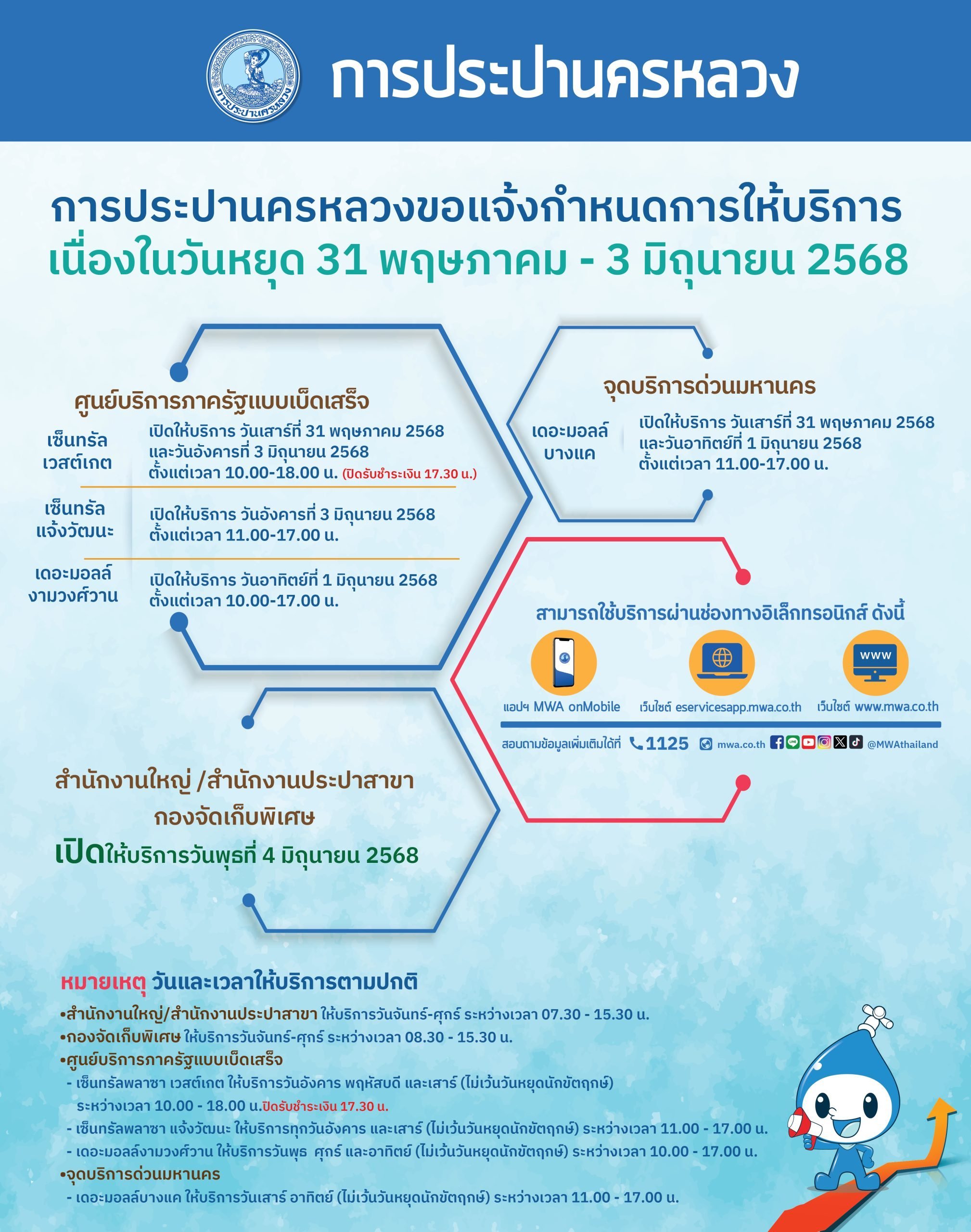 กปน. แจ้งช่องทางบริการ ช่วงวันหยุดยาว 31 พฤษภาคม – 3 มิถุนายน 2568