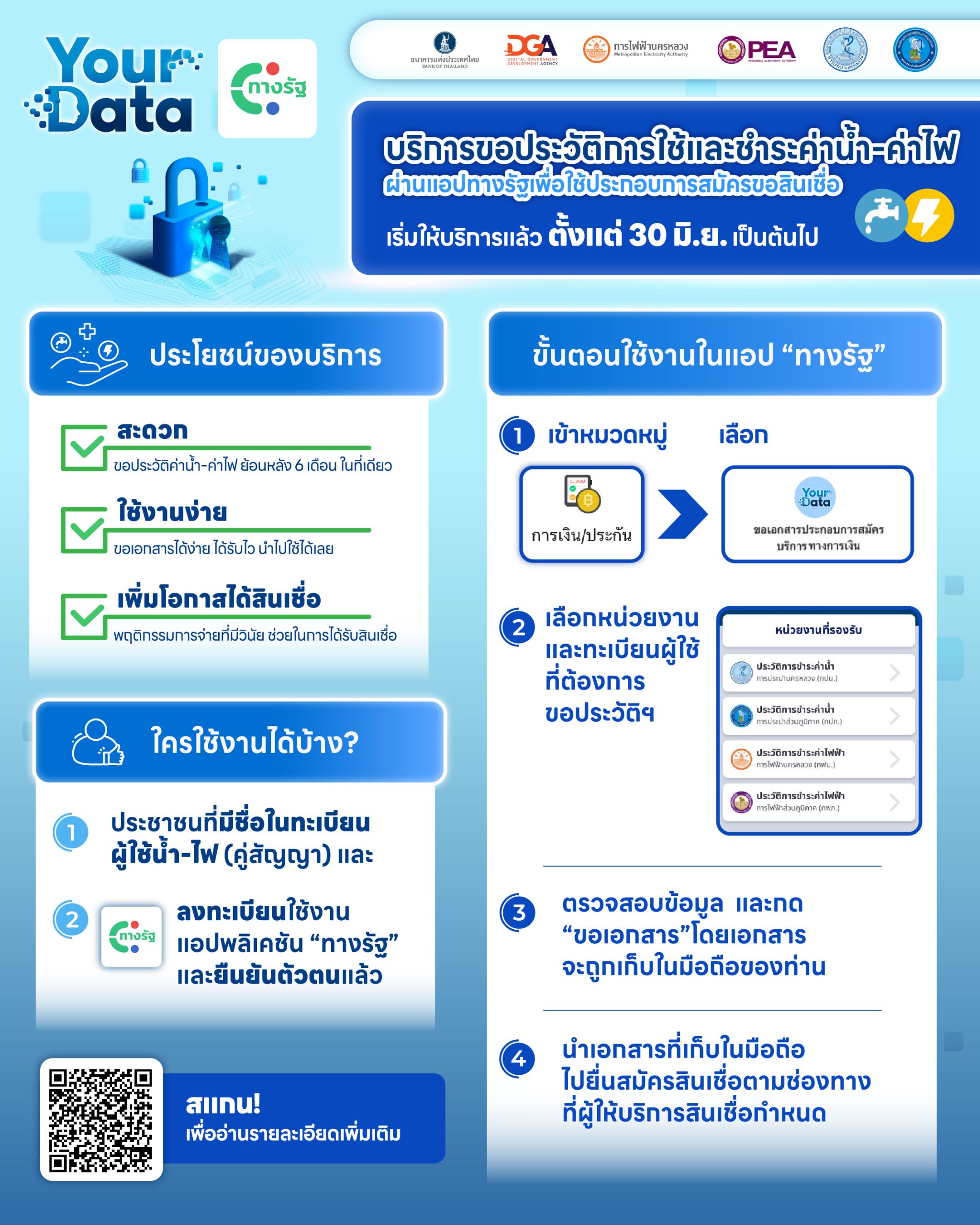 ธปท. ร่วมกับ 5 หน่วยงาน เปิดตัวให้บริการขอประวัติการใช้และชำระค่าน้ำ-ค่าไฟ ตามโครงการ Your Data