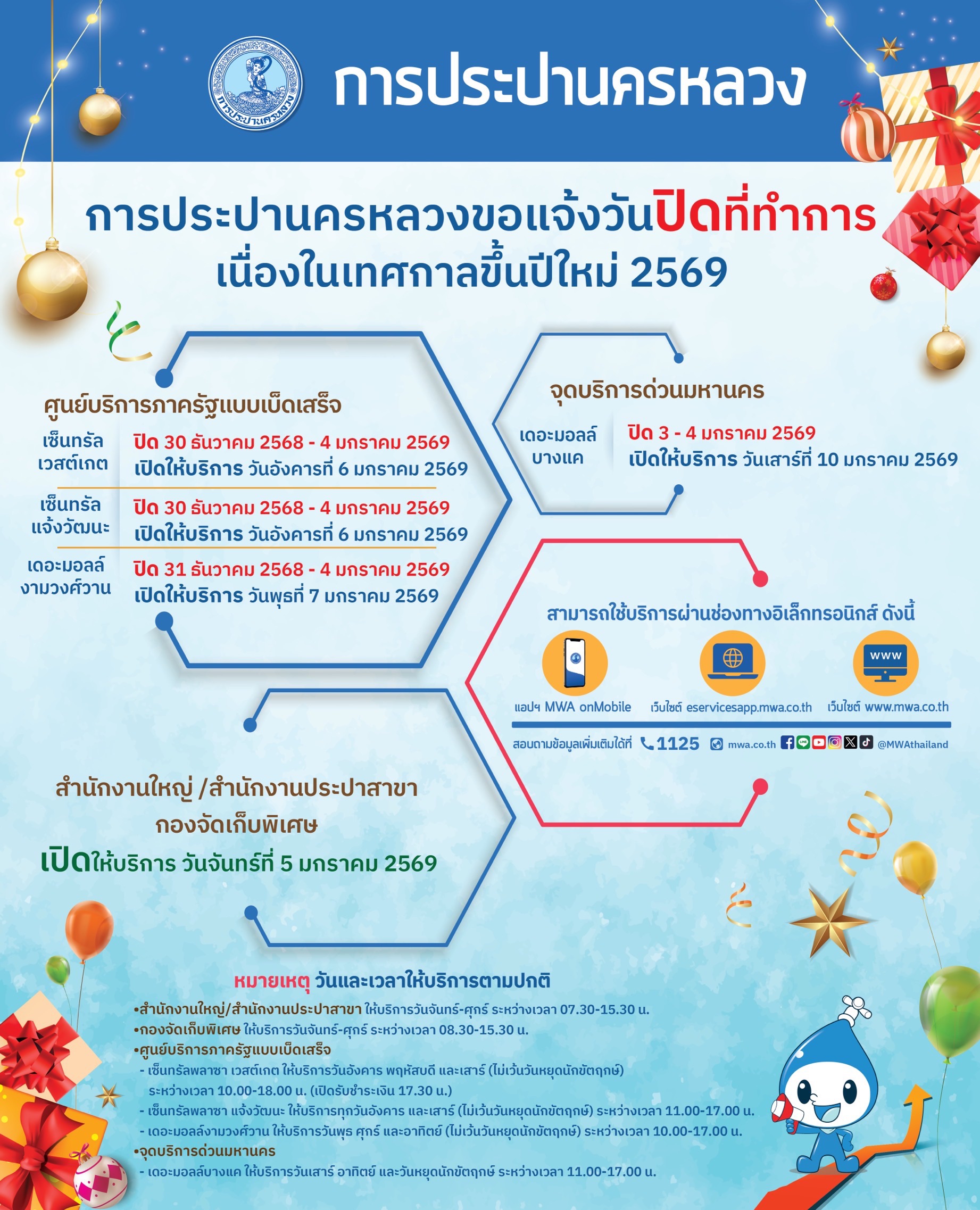กปน. พร้อมดูแลประชาชน ยืนยันไม่ตัดน้ำตลอดเทศกาลปีใหม่ 2569 แนะนำปิดน้ำปิดไฟก่อนออกเดินทาง ช่วงวันหยุดยาว